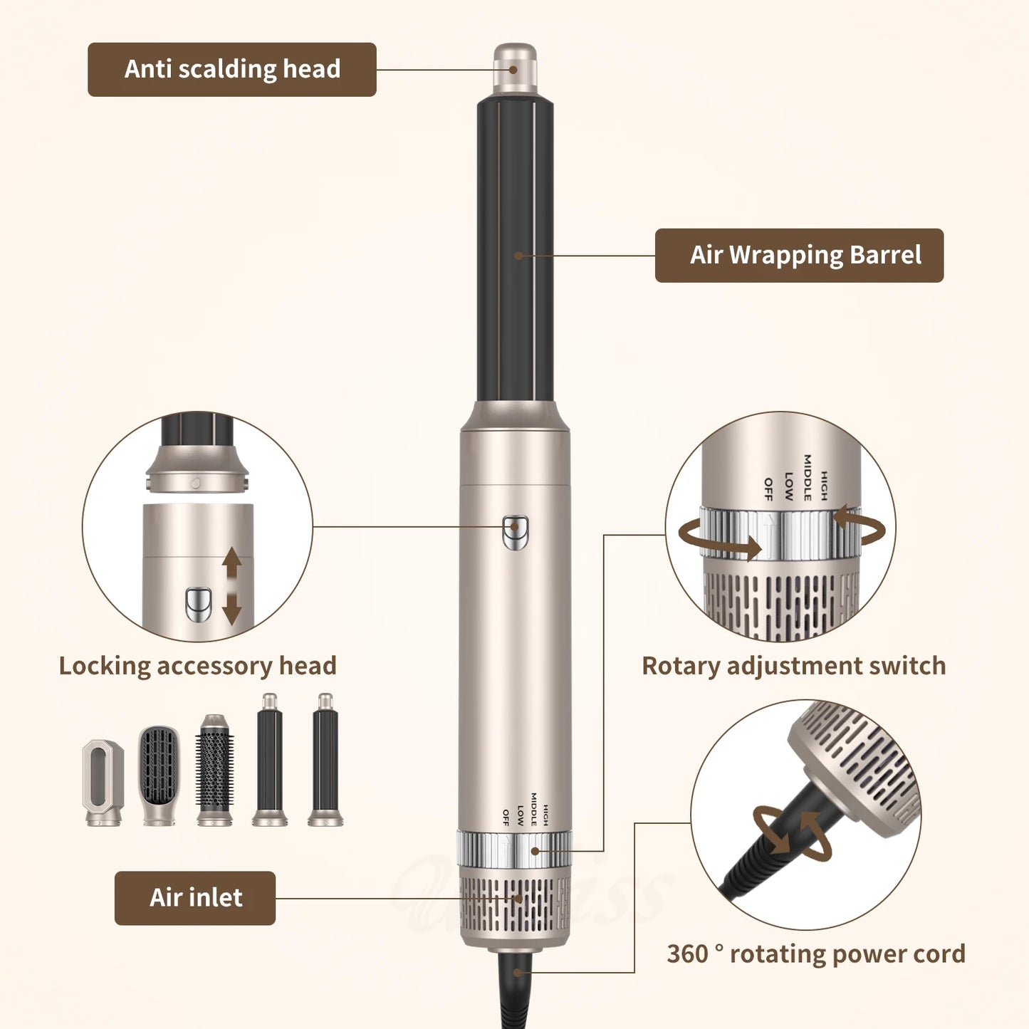 Professioneller Haartrockner 5-in-1 Haarstyler – Warmluftkamm, elektrische Heizbürste, Hochgeschwindigkeits-Föhn und Haarbürste